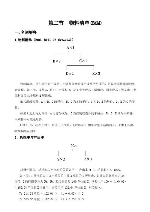 3物料清单(BOM)