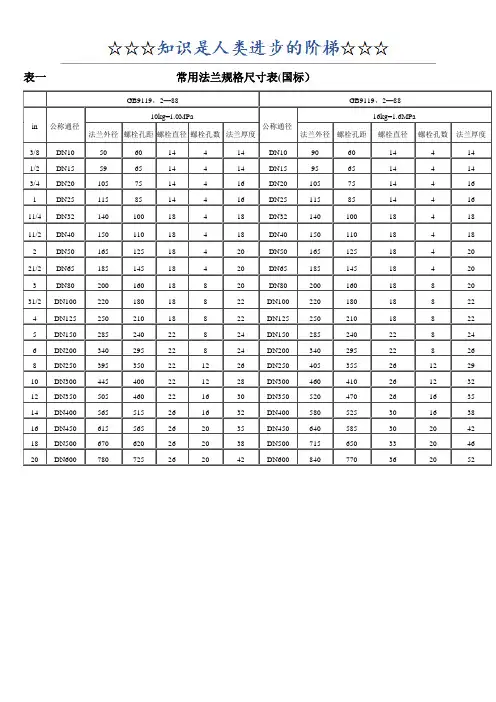 不锈钢法兰规格表93430
