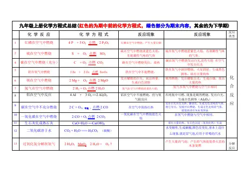 人教版九年级上册化学化学方程式汇总