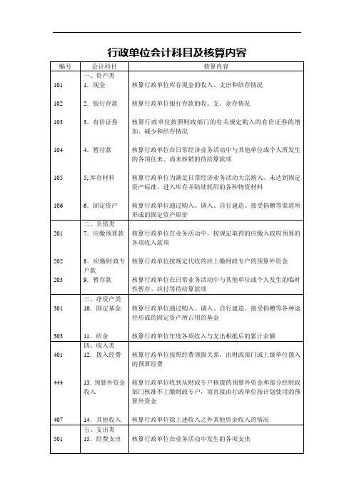 行政单位及事业单位会计科目表