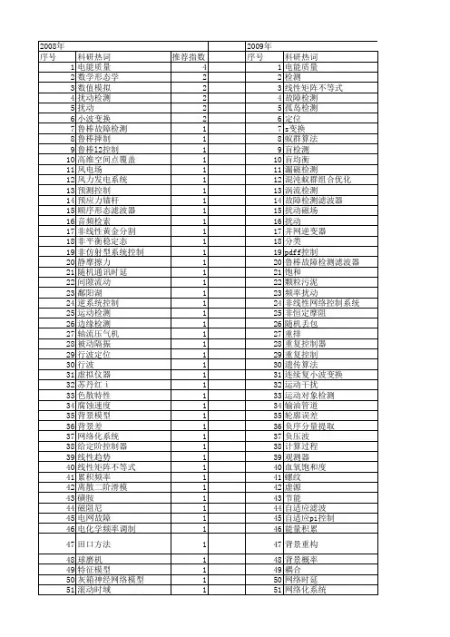 【国家自然科学基金】_扰动检测_基金支持热词逐年推荐_【万方软件创新助手】_20140801