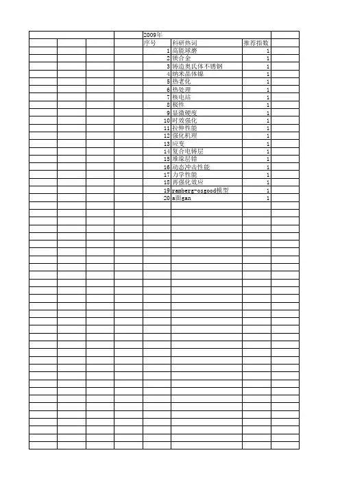 【江苏省自然科学基金】_位错_期刊发文热词逐年推荐_20140820