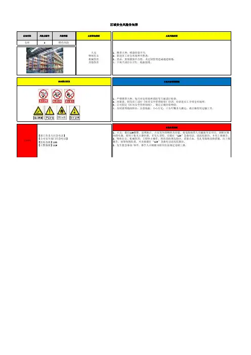 仓库区域安全风险告知牌