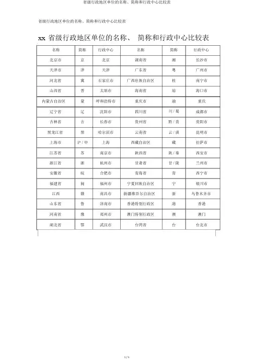 省级行政区域单位的名称、简称和行政中心对照表