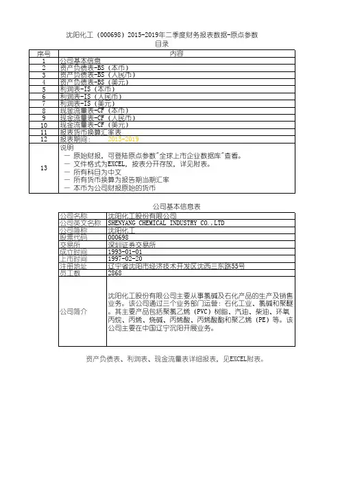 沈阳化工(000698)2015-2019年二季度财务报表数据-原点参数