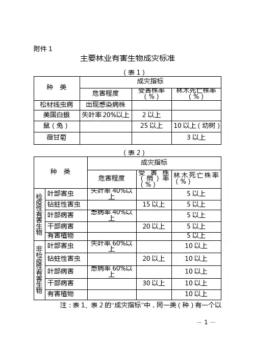 林业有害生物发生及成灾标准及指标界定与有关说明