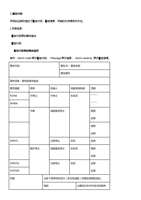 FANUC报警信息代码