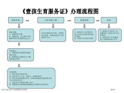 社区计划生育工作流程图专家讲座