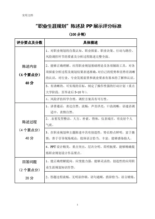 职业规划演讲评分标准
