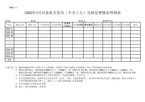 党费明细表