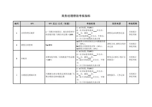 商务经理绩效考核指标