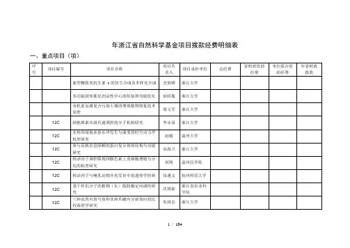 浙江省自然科学基金项目拨款经费明细表