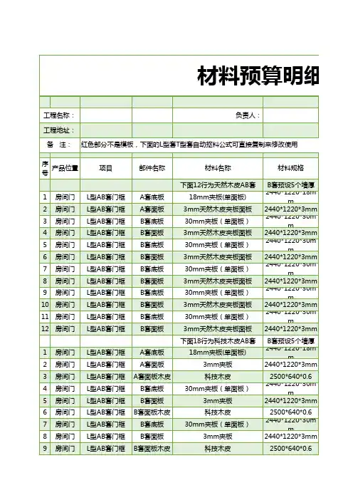 材料预算明细表