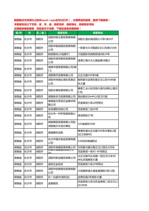 2020新版湖南省长沙市浏阳市贸易有限公司工商企业公司商家名录名单黄页联系电话号码地址大全197家