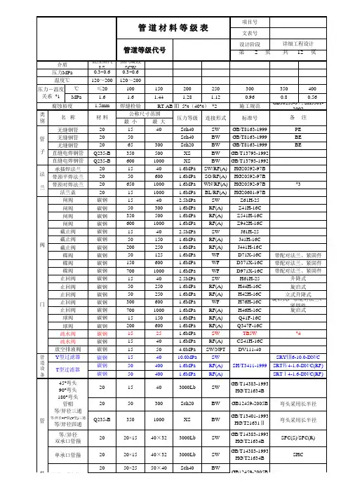 低压蒸汽及其凝水管道等级表 公制