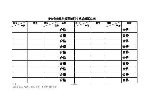 岗位安全操作规程培训考核成绩汇总表