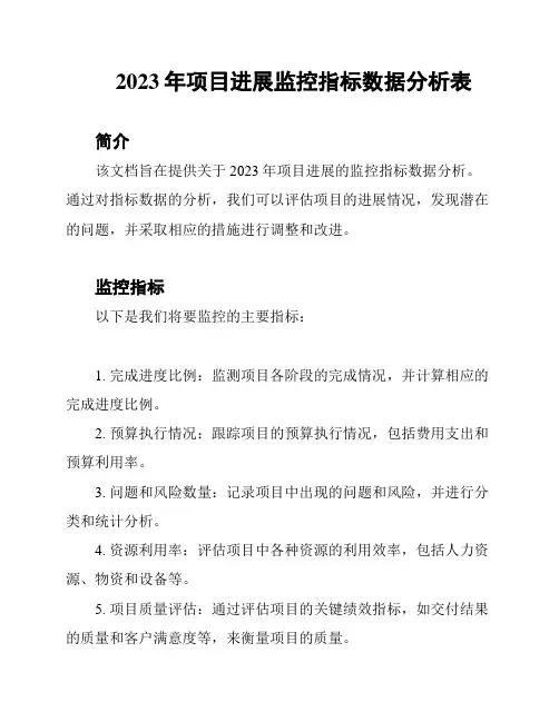 2023年项目进展监控指标数据分析表
