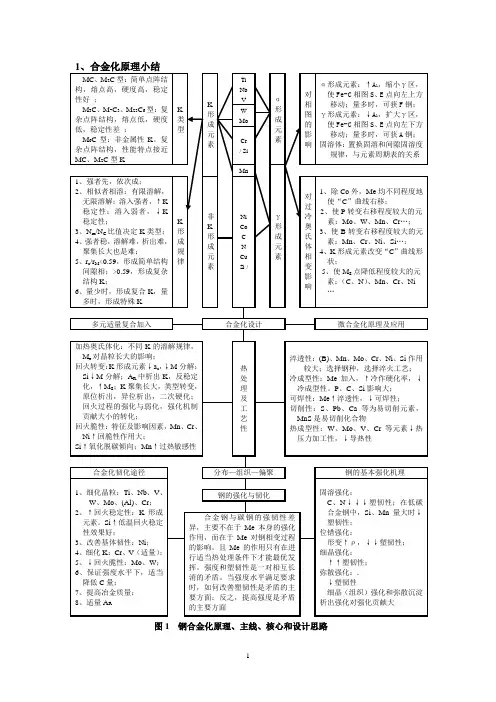 金属材料学各章小结