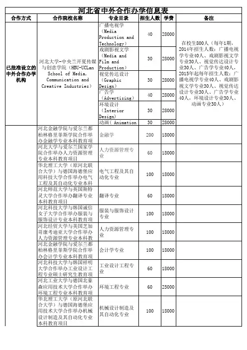 2018河北省中外合作办学基本情况表