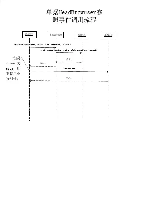 U8 单据二次开发插件设计图