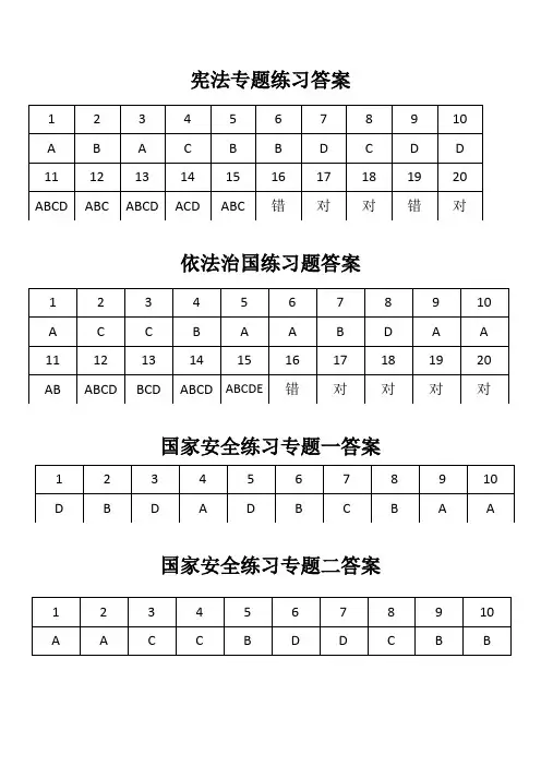 2020年学法考试上半年各专题练习题答案(4)(1)