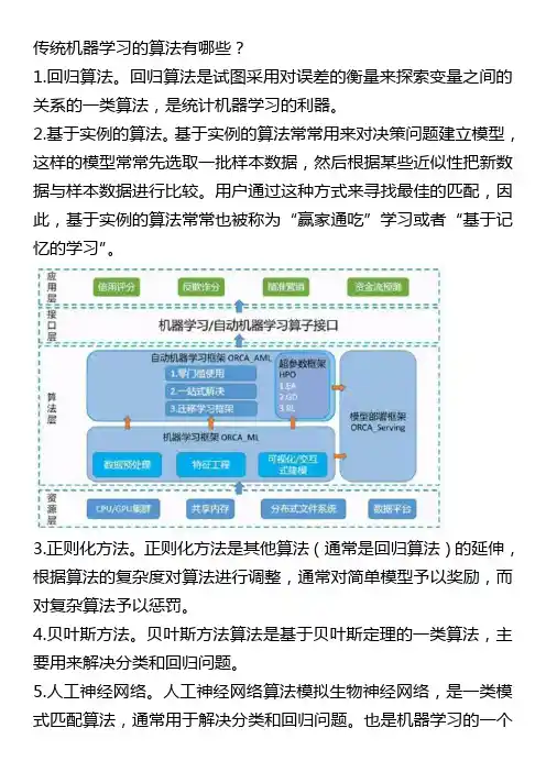 传统机器学习的算法