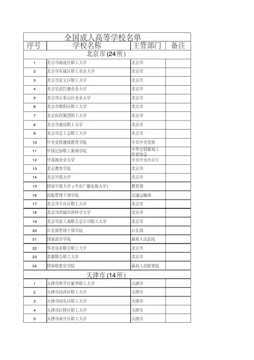 2014全国成人高校名单(296所)