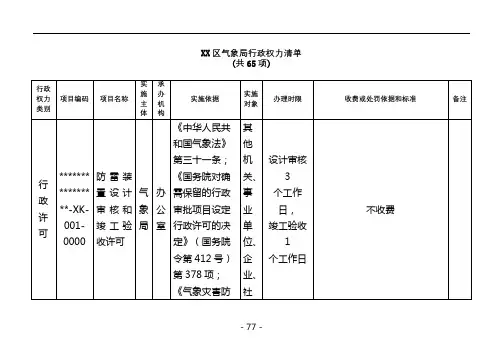 XX区气象局行政权力清单(共65项)【模板】