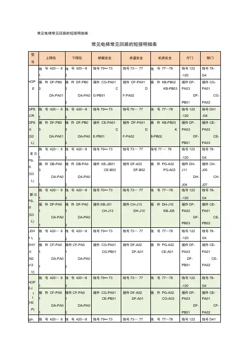 常见电梯常见回路的短接明细表