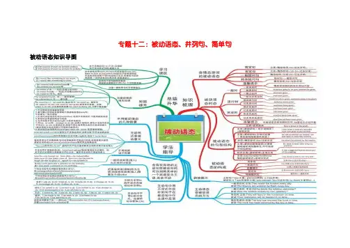 专题12被动语态并列句简单句-2022年中考英语必背知识手册(思维导图必备知识手册)