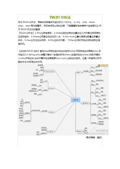 5W2H分析法