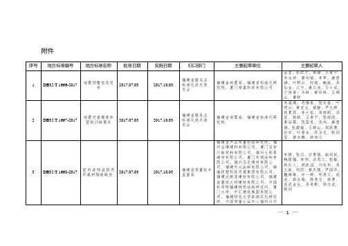 等11项福建地方标准