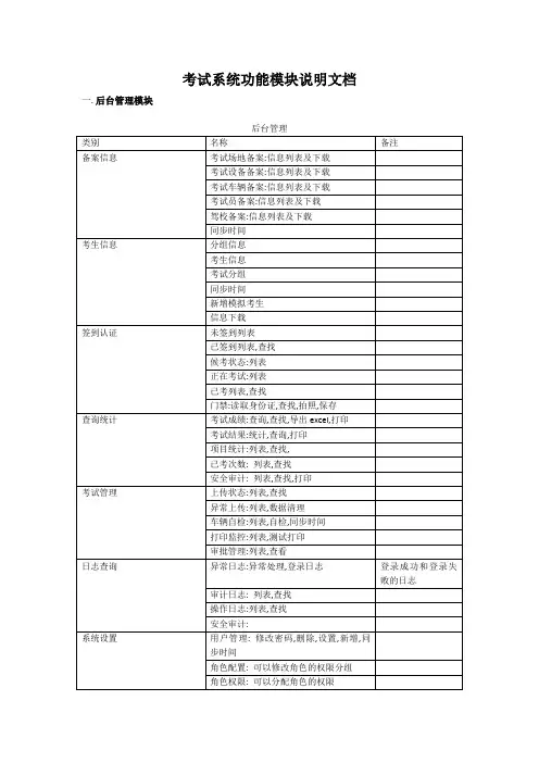 考试系统功能模块说明文档