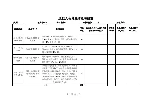 运维人员月度绩效考核表