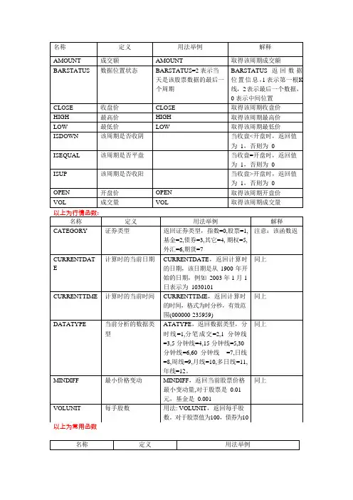 量化经典博易大师指标公式汇总以及源代码集成一(可编辑修改word版)