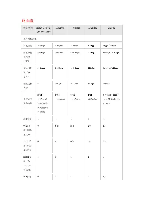 华为产品规格路由器