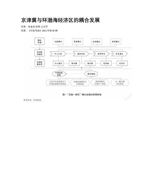   京津冀与环渤海经济区的耦合发展