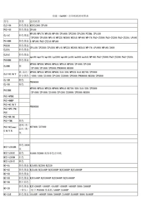 佳能(CANON)打印机耗材对照表