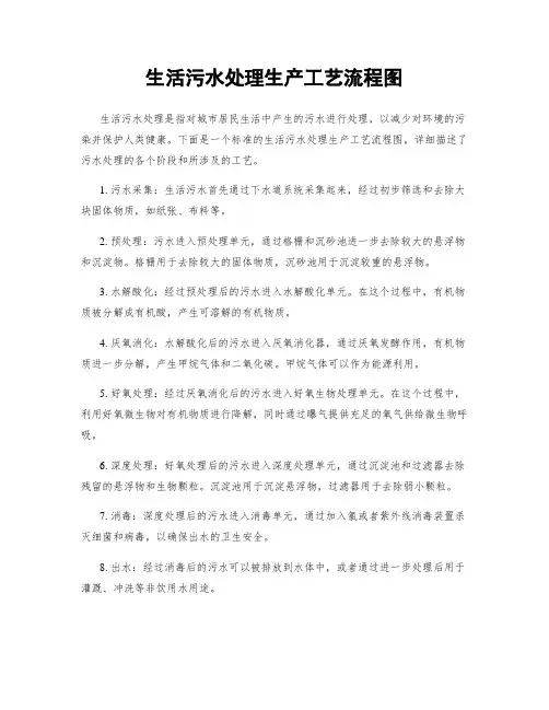 生活污水处理生产工艺流程图