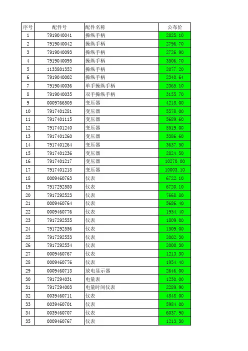 林德2012年最新公布价格表