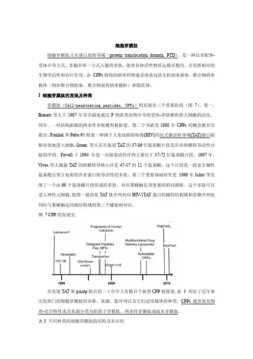 2.1.1 细胞穿膜肽