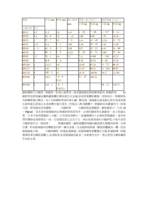 镀锌钢管尺寸对照表