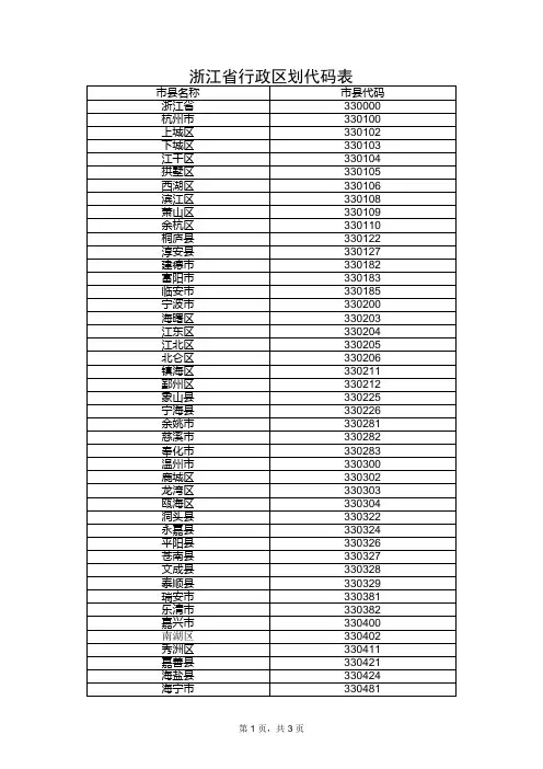 浙江省市县代码表