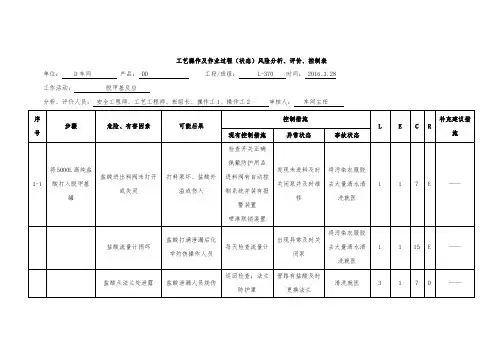 工艺操作及作业过程(状态)风险分析、评价、控制表
