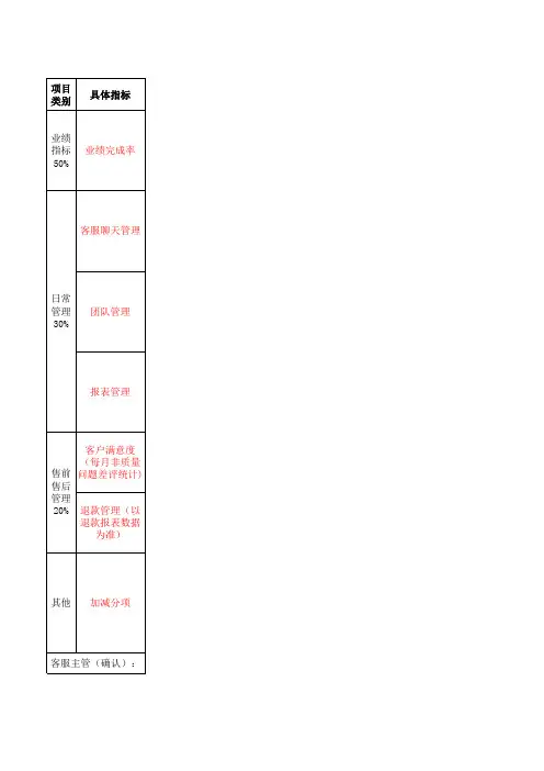 电商天猫淘宝客服主管KPI绩效考核表