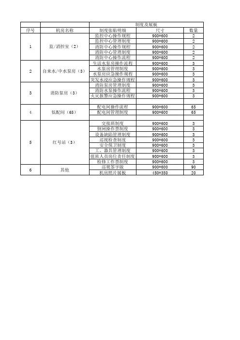 设备机房标示标牌