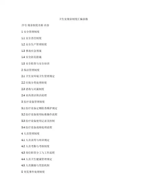 卫生室规章制度汇编表格