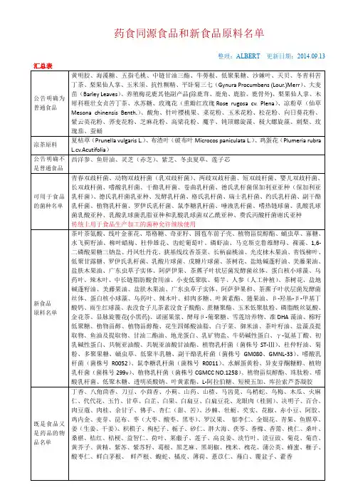药食同源食品和新资源食品名单