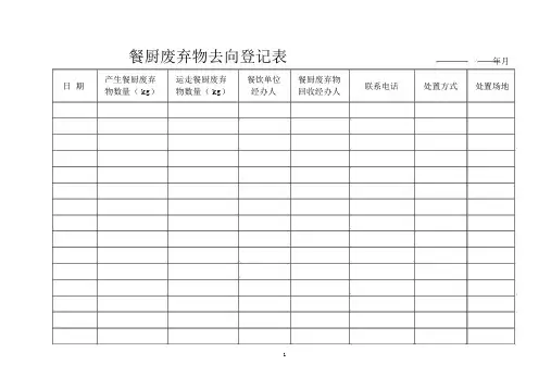 餐厨废弃物去向登记表