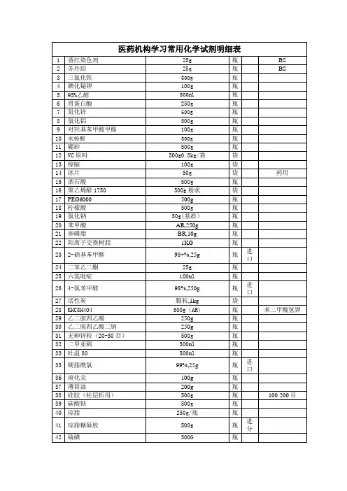 医药机构学习常用化学试剂明细表